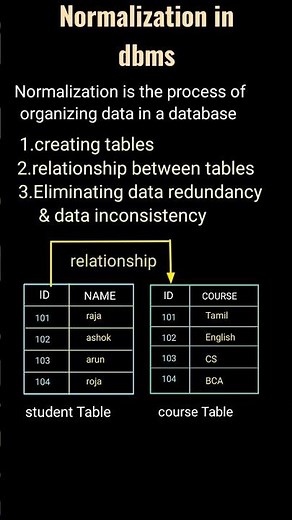 normalization in dbms tamil #shorts