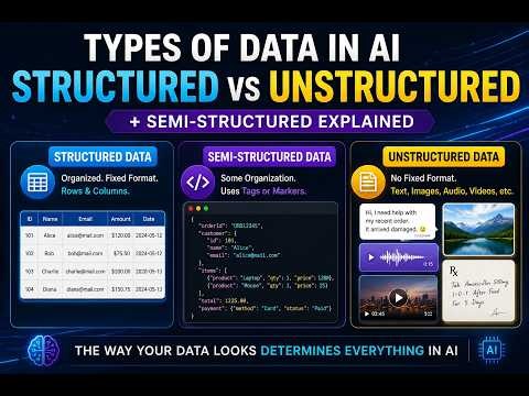 Structured vs Unstructured Data Explained | AI Fundamentals for Beginners