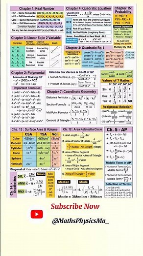 Class 10 Maths Complete Formula Sheet 🔥 | All Chapters in One Page 📚 | 8K HD