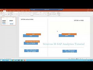 Data Extraction using ODP from ECC to BW Part 1