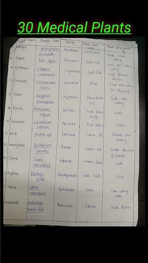 30 important medicinal plants explained | Scientific name ,family| #agriculture #handwrittennotes