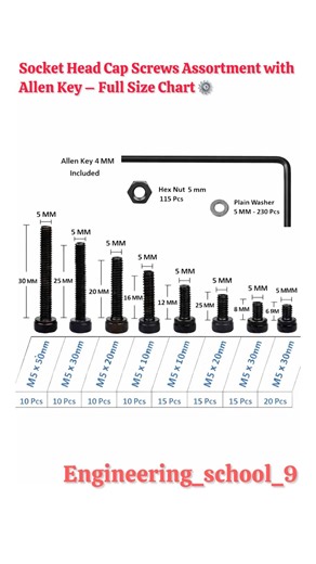 M5 Socket Head Cap Screw Kit | Sizes, Nuts & Washers Explained |Complete Guide to M5 Allen Bolts Set