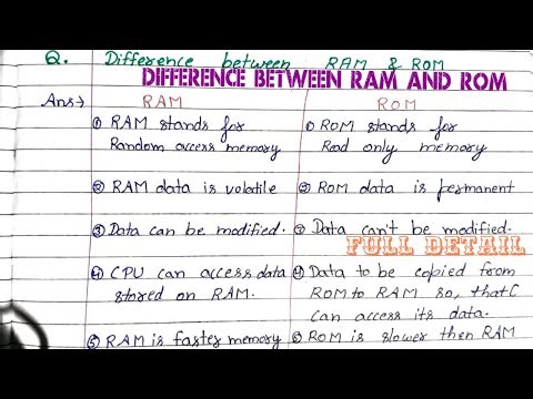 Difference between RAM and ROM | RAM vs ROM | Mohit birman