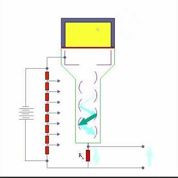 Scintillation Counter Working # Animation