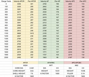 Overhaul of Gaijin calculator