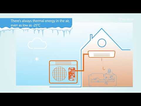 How does an air-to-air-heat pump work Animation Video