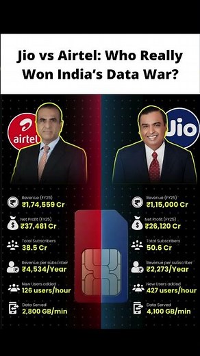 Jio vs Airtel: Who Really Won India’s Data War? | Revenue, Users & Profits Explained