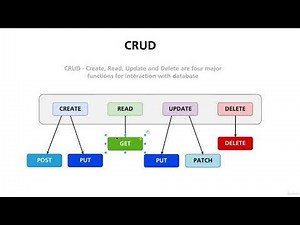 What is crud?