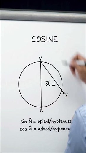 The Unit Circle Trick for Sine, Cosine & Tangent! 📐♾️