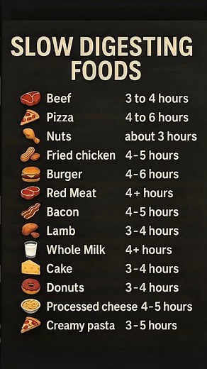 Slow Digesting Foods
