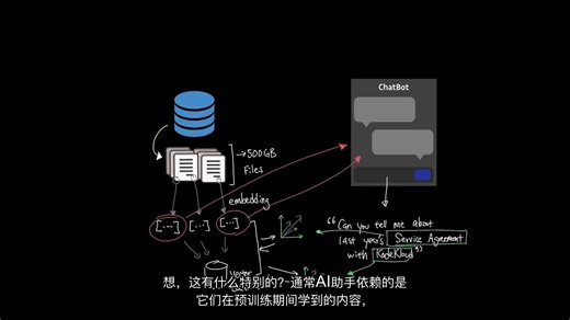 RAG技术入门：让AI秒懂500GB公司文档