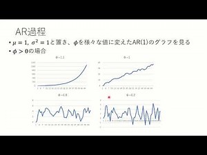 第7回マクロ経済動学特論