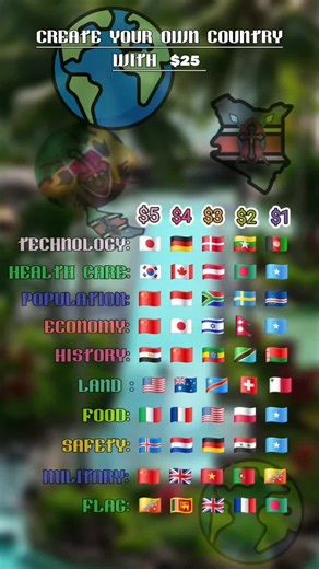 Let's see how y'all go about this one. create your own country with $25 budget. #mapping #mapper #kenya #kenyanmapper #kenyanmaps #map #country