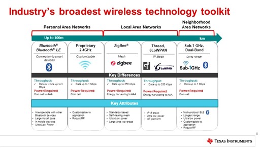 CC13X2 CC26X2- TI SimpleLink 平台新一代无线产品解决方案 - 1-无线连接在线培训- 德州仪器（TI）官方视频课程培训
