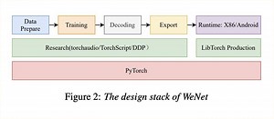 2-wenet-准备一个batch-11关