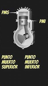 Que es la cilindrada o cubicaje de un motor