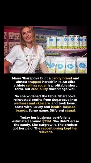 Maria Sharapova Outgrew Candy Brand—Built $25M Wellness Empire
