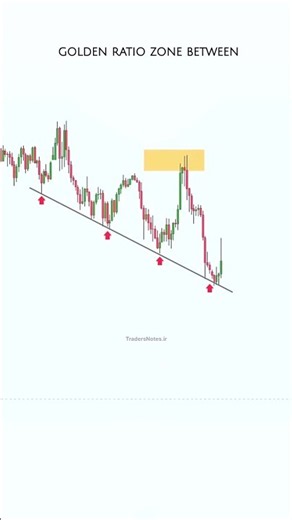 How to Trade a Trendline Breakdown using Fibonnaci retracement? #candlestickpatterns #chartpatterns