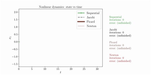 RT @xavierjgonzalez: Fixed point iterations for parallelizing nonlinear dynamics is all the rage:- Newton for RNNs- Picard for diffusion…