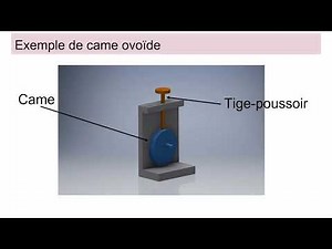Cames et excentriques