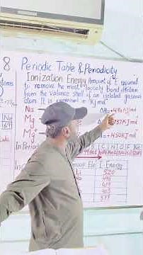 The Science of Ionization Energy