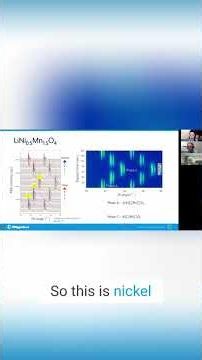 X-ray Diffraction Unlocking Crystal Structure Secrets