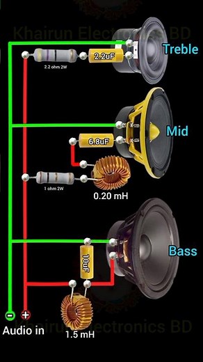 Mastering Sound: The Ultimate 3-WaySpeaker Crossover Circuit #khairunelectronicsbd #shortsfeed #diy