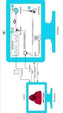 HackTheBox | Rustykey [Hard] Full Walkthrough (Retired 2025)