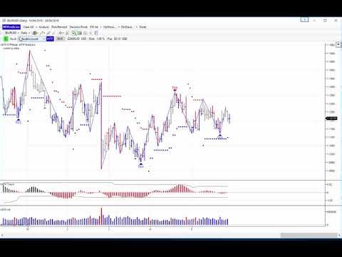 Adding to the Default Instrument List