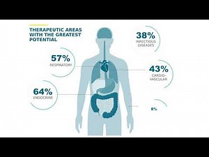 Digital Drug Delivery and the Future of Pharma