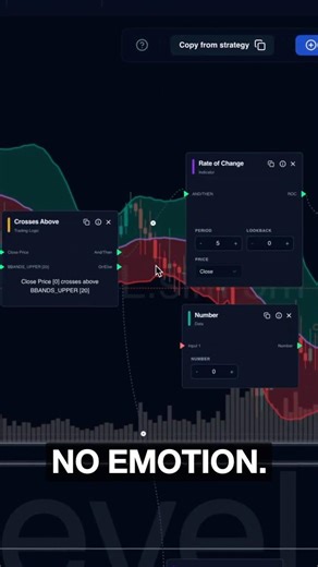 Why Traders Fail FTMO 🧠📉 #level2