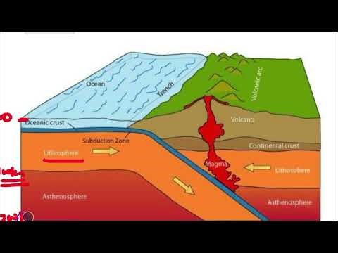 Demo GEOPHYSICS VIDEO internal structure of Earth (part-2)