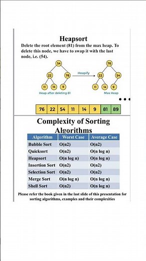 Heap Sort Explained with Time Complexity of Sorting Algorithms #sortingalgorithms #heaps #arraylist