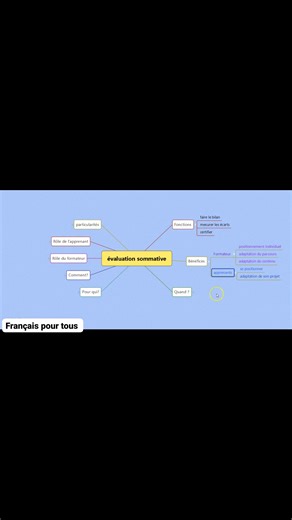 Évaluation sommative ✅ #Français_Pour_tous | Prof. Zine El Abidine