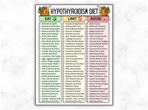 Hypothyroidism Food List, Thyroid Diet Grocery List PDF, Gluten-free Foods Chart, AIP Foods to Eat & Avoid With Underactive Low Thyroid - Etsy Australia