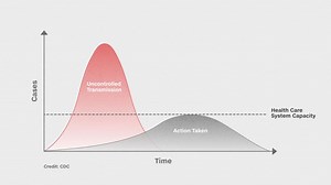 See the chart that is critical to fighting coronavirus