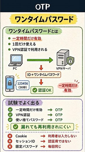 ワンタイムパスワードを一発理解｜応用情報対策