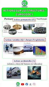 Actions sur les structures - Eurocode 1 #qcqabâtiment #calculstructure #conceptionbâtiment #rdm