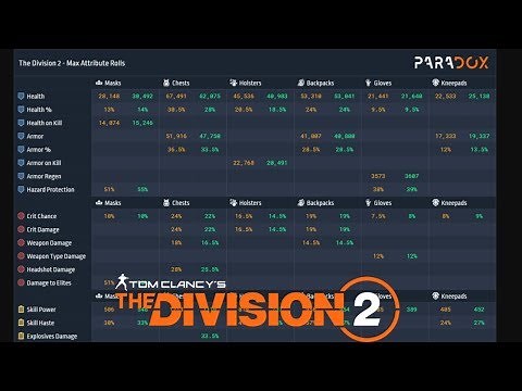 The Division 2 - EVERY DIVISION 2 PLAYER SHOULD HAVE THIS CHEAT SHEET