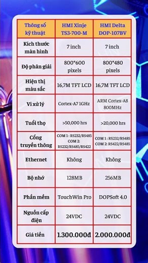 HMI Xinje vs HMI Delta – Sự khác biệt bạn cần biết trước khi chọn mua!