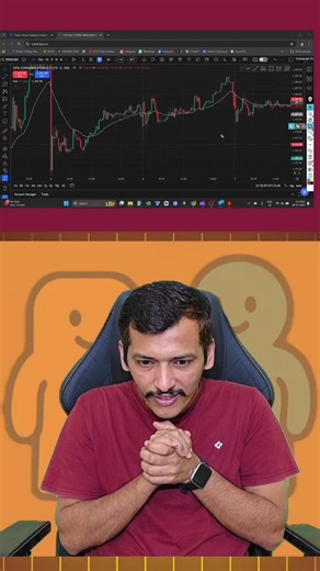 Options greek | Setup