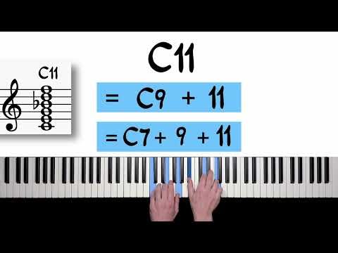 How to read Chord Symbols