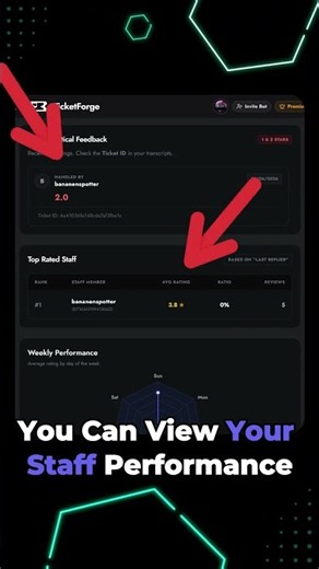 How to Track Discord Staff Performance 📊 #shorts #discordserver