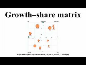 Growth–share matrix