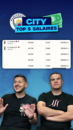 THE 5 HIGHEST SALARIES IN MANCHESTER CITY 🤑⚽️💶