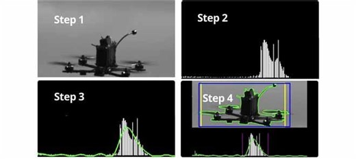 Real Time Drone Detection with Fourier-Based Thresholding | IEEE Access posted on the topic | LinkedIn