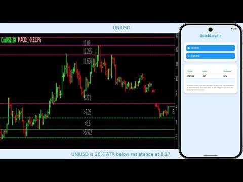 Crypto. Support and Resistance Levels Overview (2025-10-02).