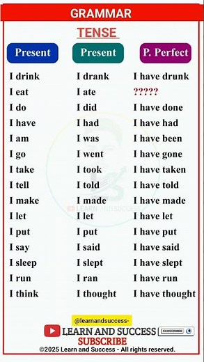 GRAMMAR | PRESENT, PAST TENSE | BASIC TENSES | SENTENCE | EXAMPLES | VERB FORMS