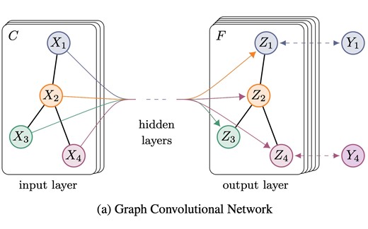 图卷积神经网络（GCN）的数学原理详解——谱图理论和傅立叶变换初探