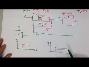*** Regler, Ergänzung zu früherem Video, Zuschauerfrage